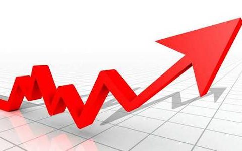 国际期货小麦走势