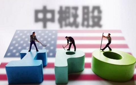 最新国际期货走势